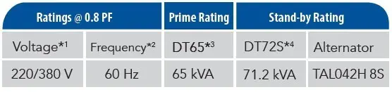 DT65 جدول الطاقة