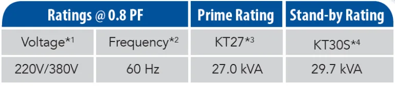 KT27 جدول الطاقة