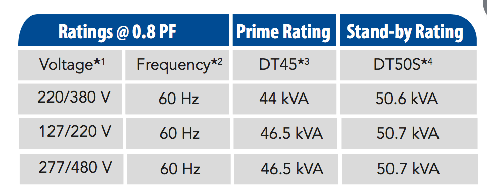 DT45 capacity