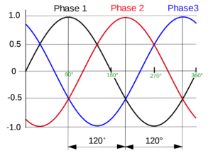 Three Phase Current