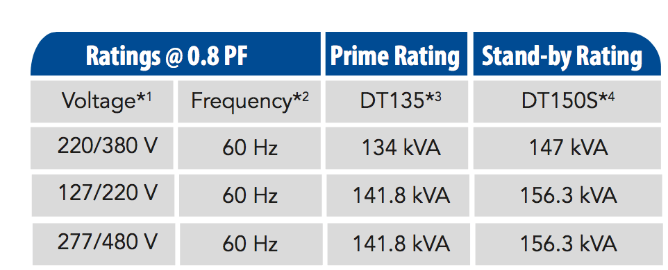 DT135 capacity