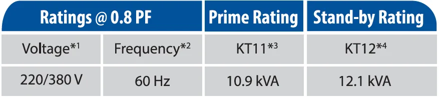 KT11 Capacity