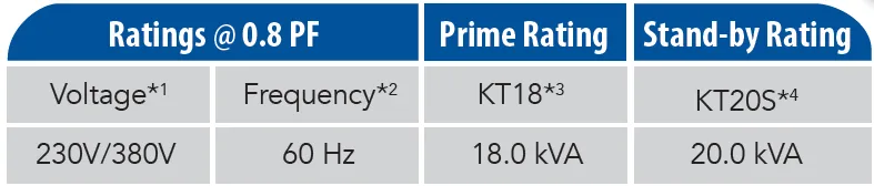 KT18 capacity