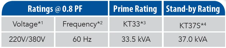 KT33 capacity