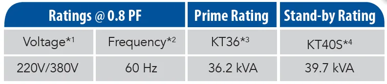 KT36 capacity