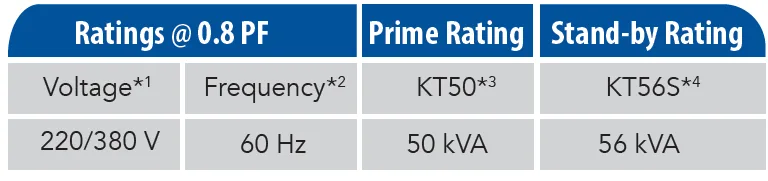 KT50 capacity