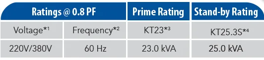 KT23 capacity