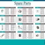All Kubota BG Series Spare Parts List.